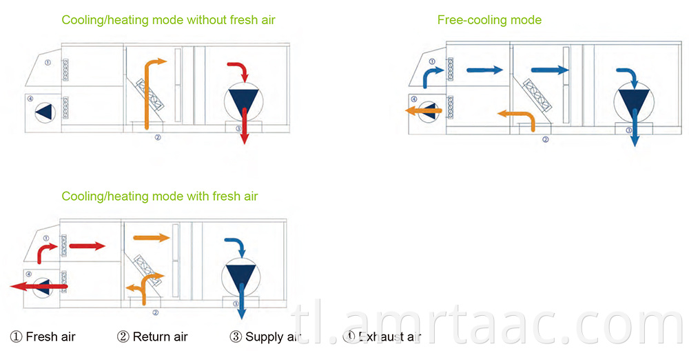 Economizer And Free Cooling